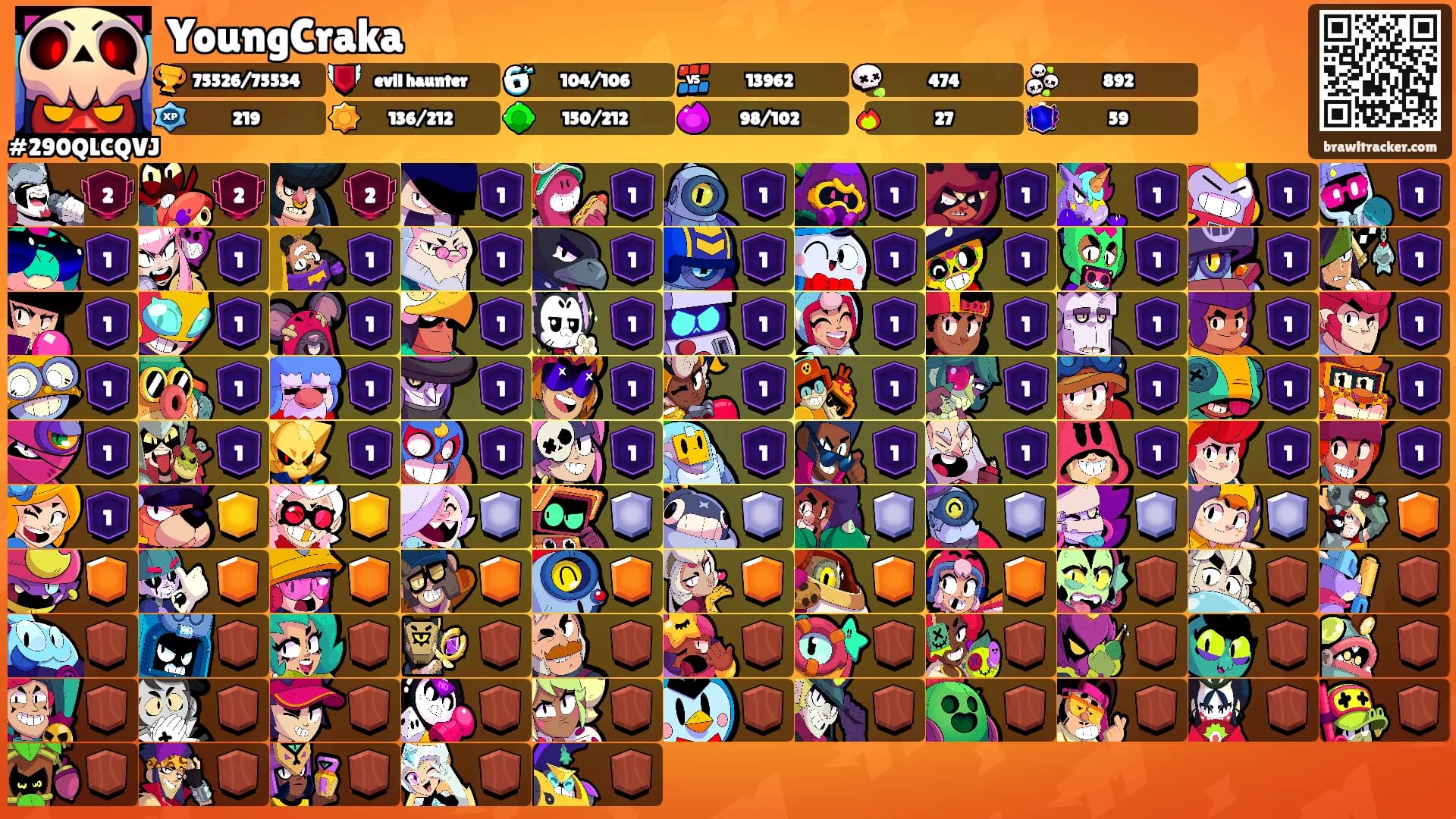 YoungCraka's Ranks
