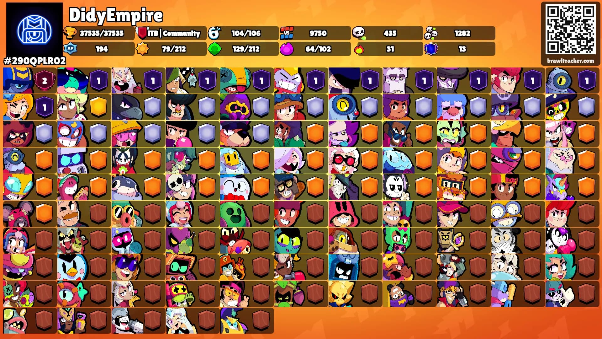 DidyEmpire's Ranks