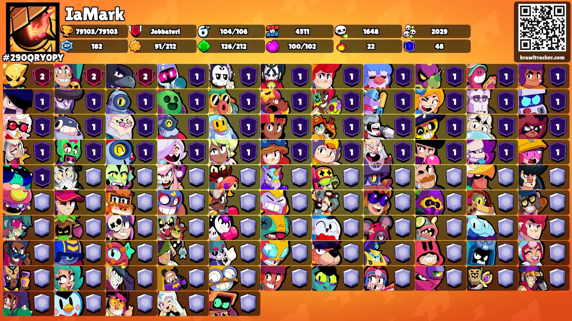 IaMark's Ranks