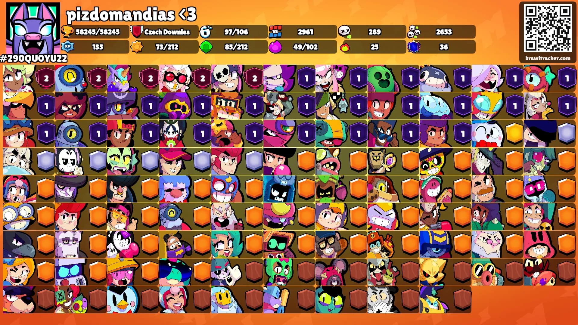 pizdomandias <3's Ranks