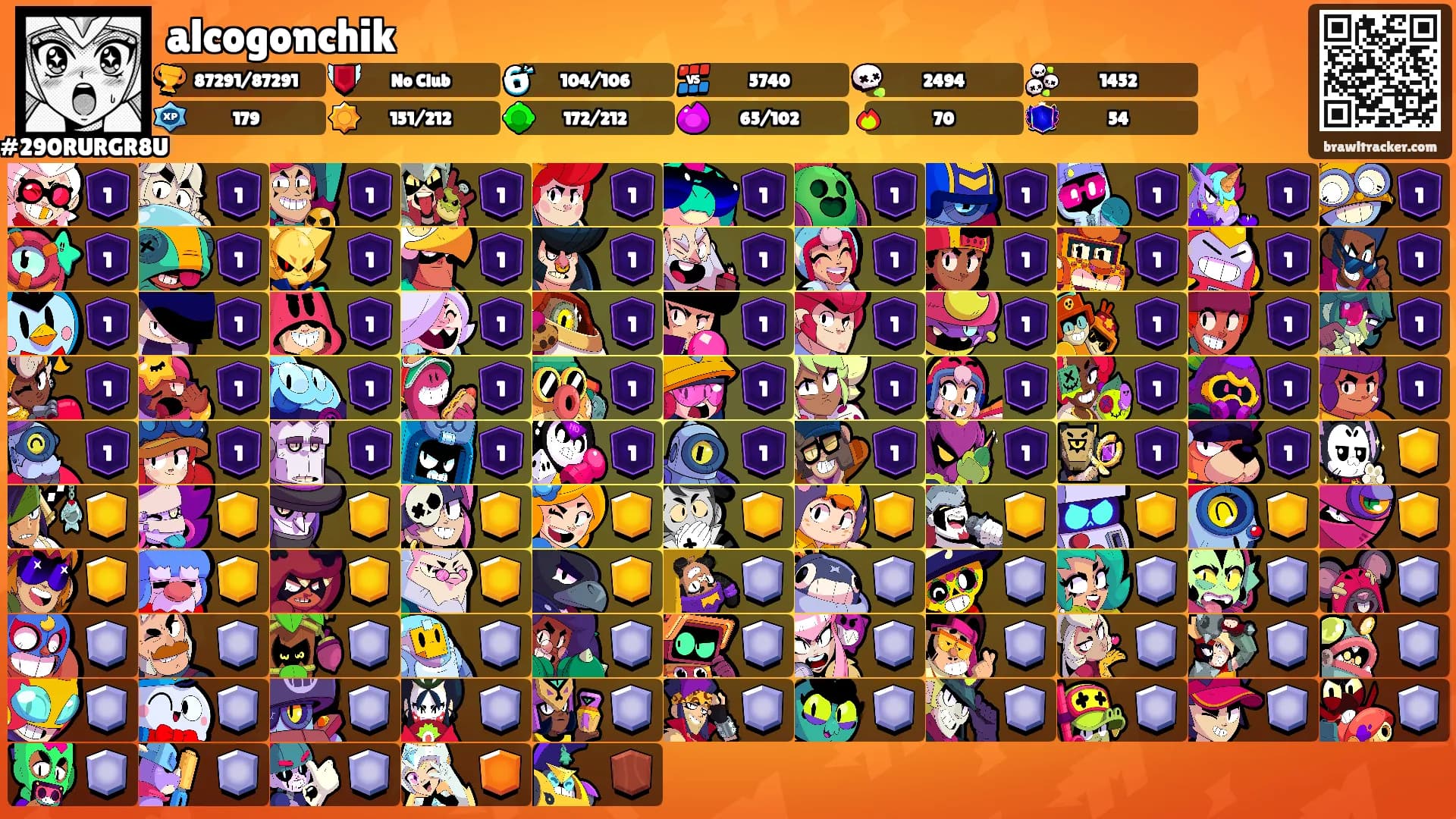 alcogonchik's Ranks