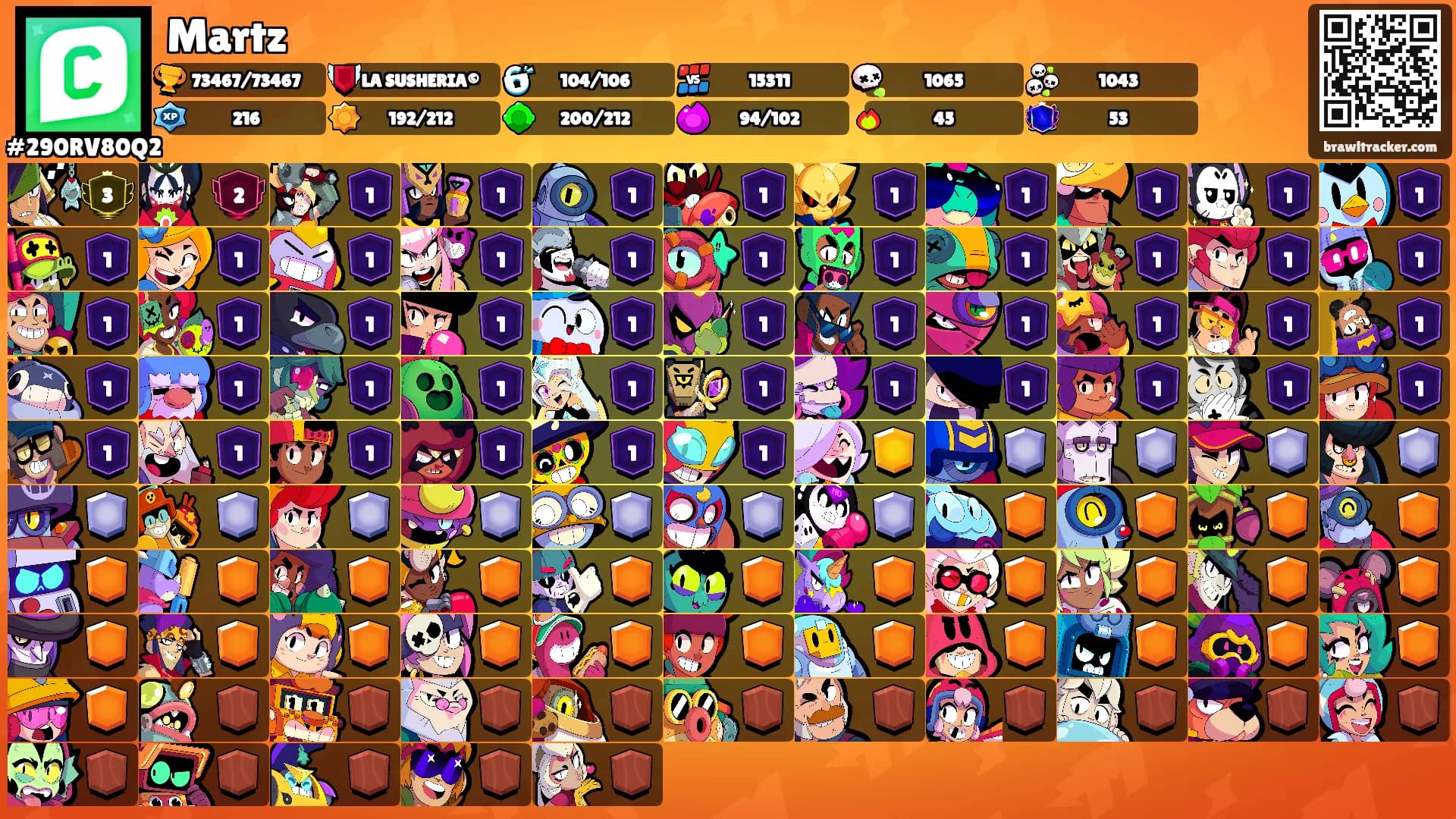 Martz's Ranks