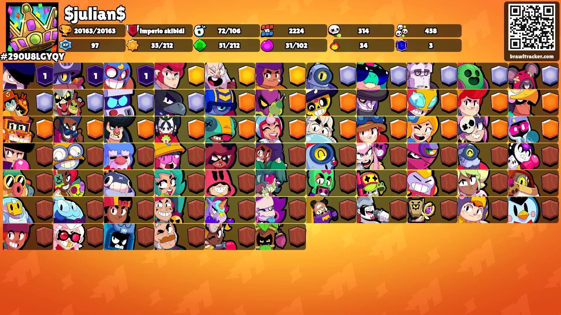 $julian$'s Ranks