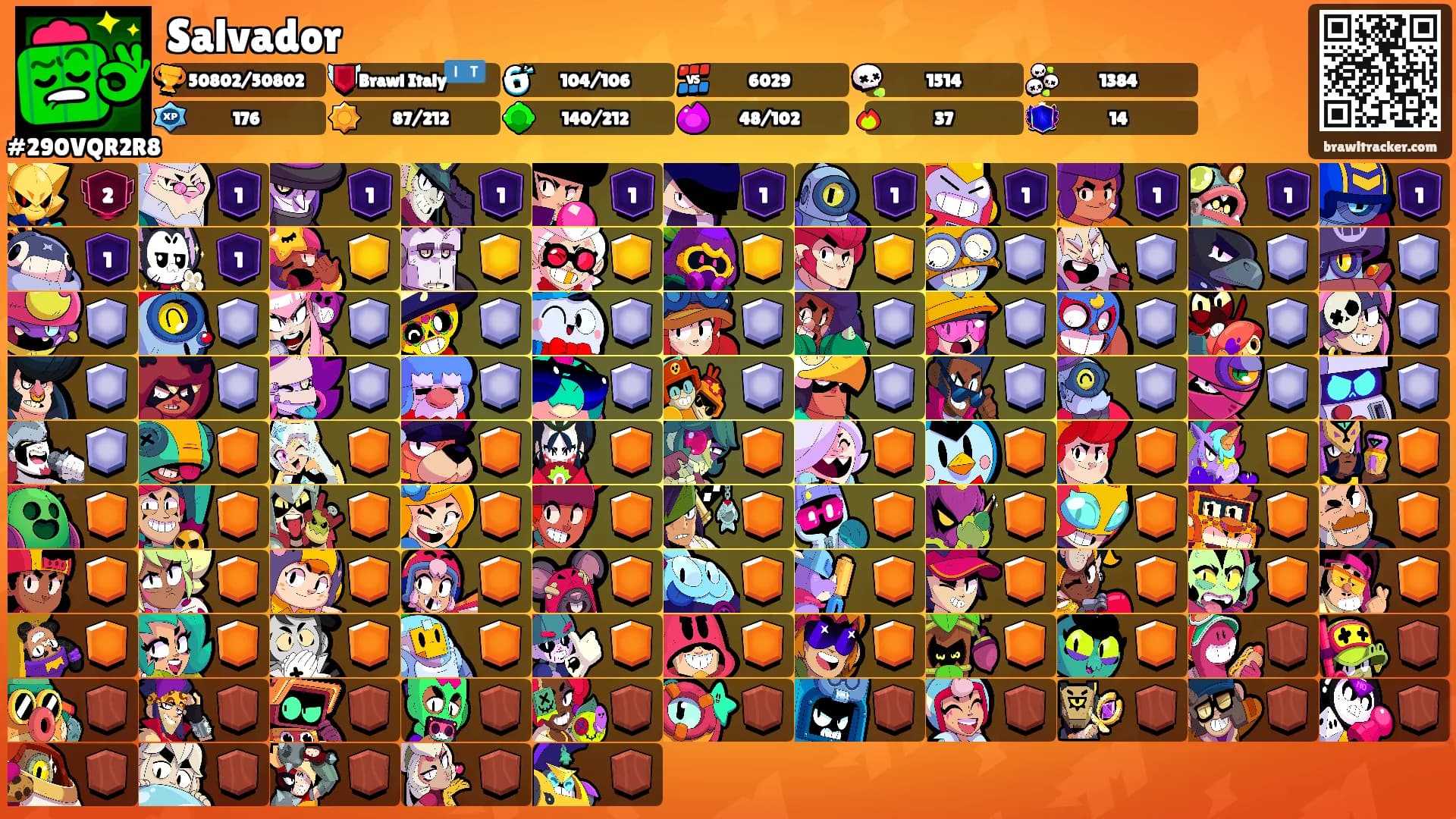 Salvador's Ranks
