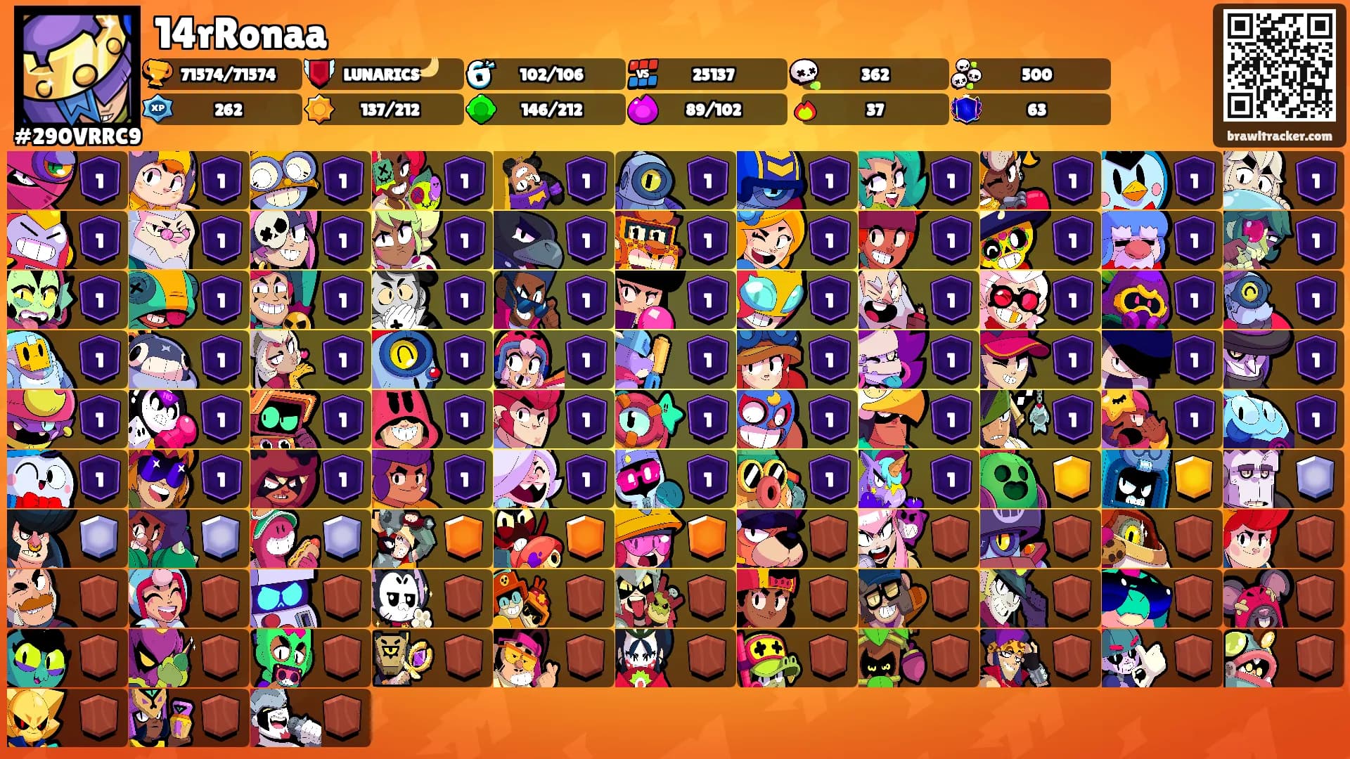 14rRonaa's Ranks