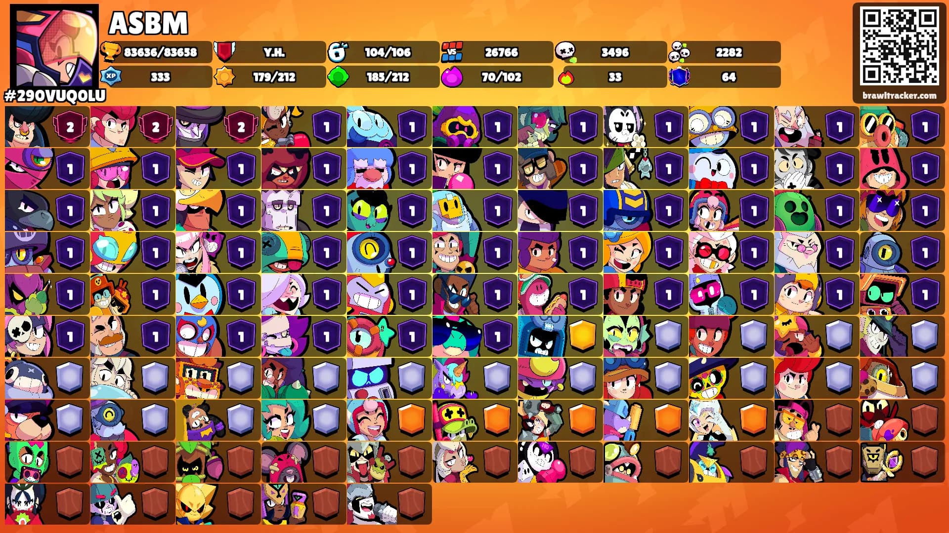 ASBM's Ranks