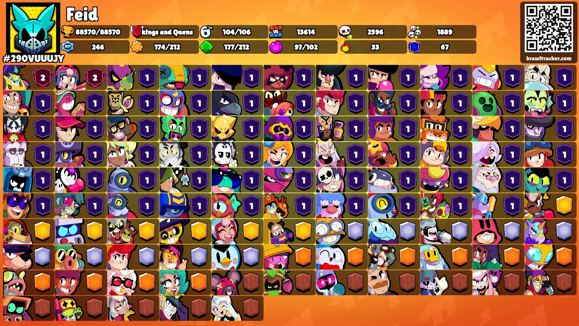 Feid's Ranks