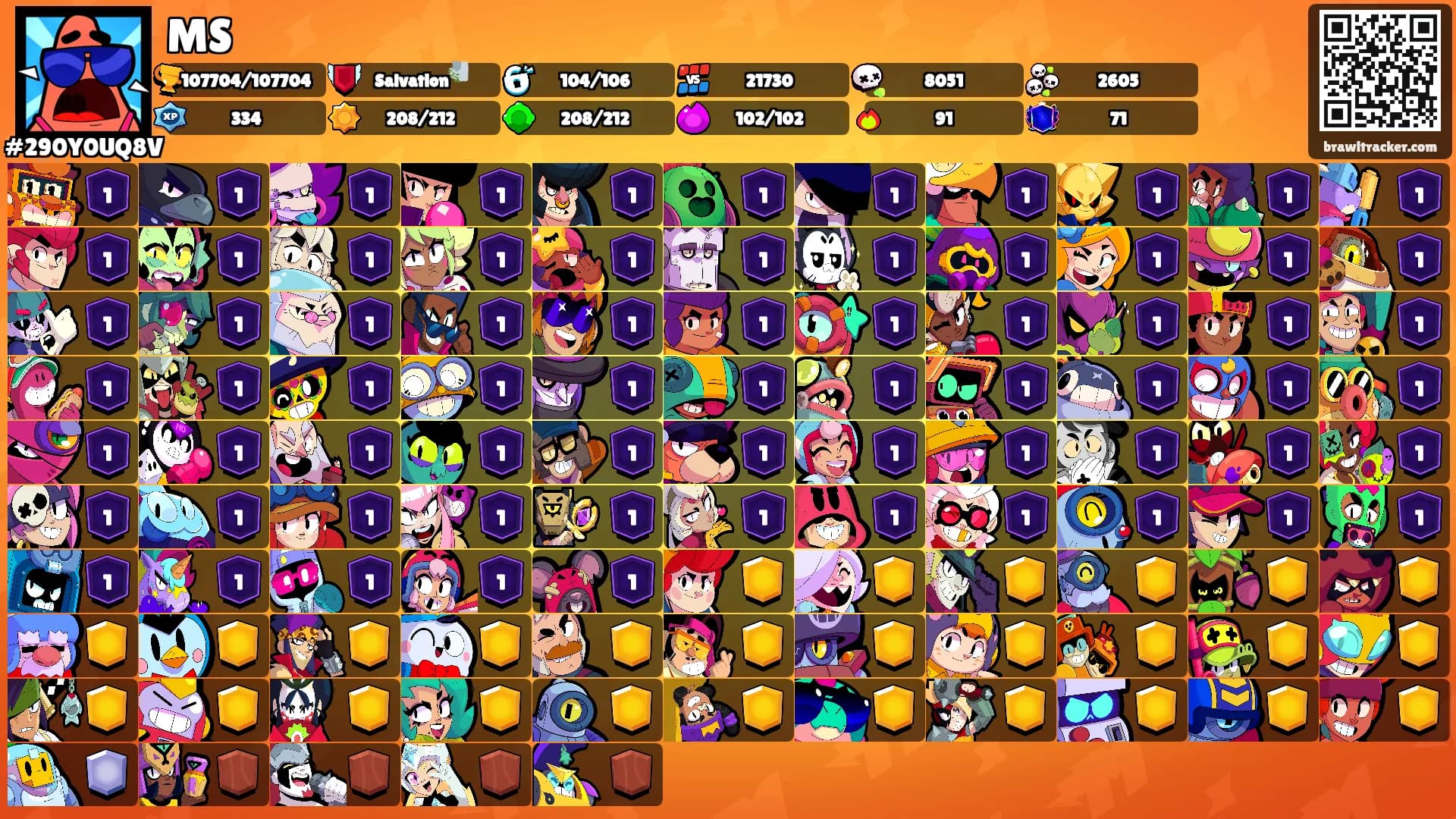 MS's Ranks