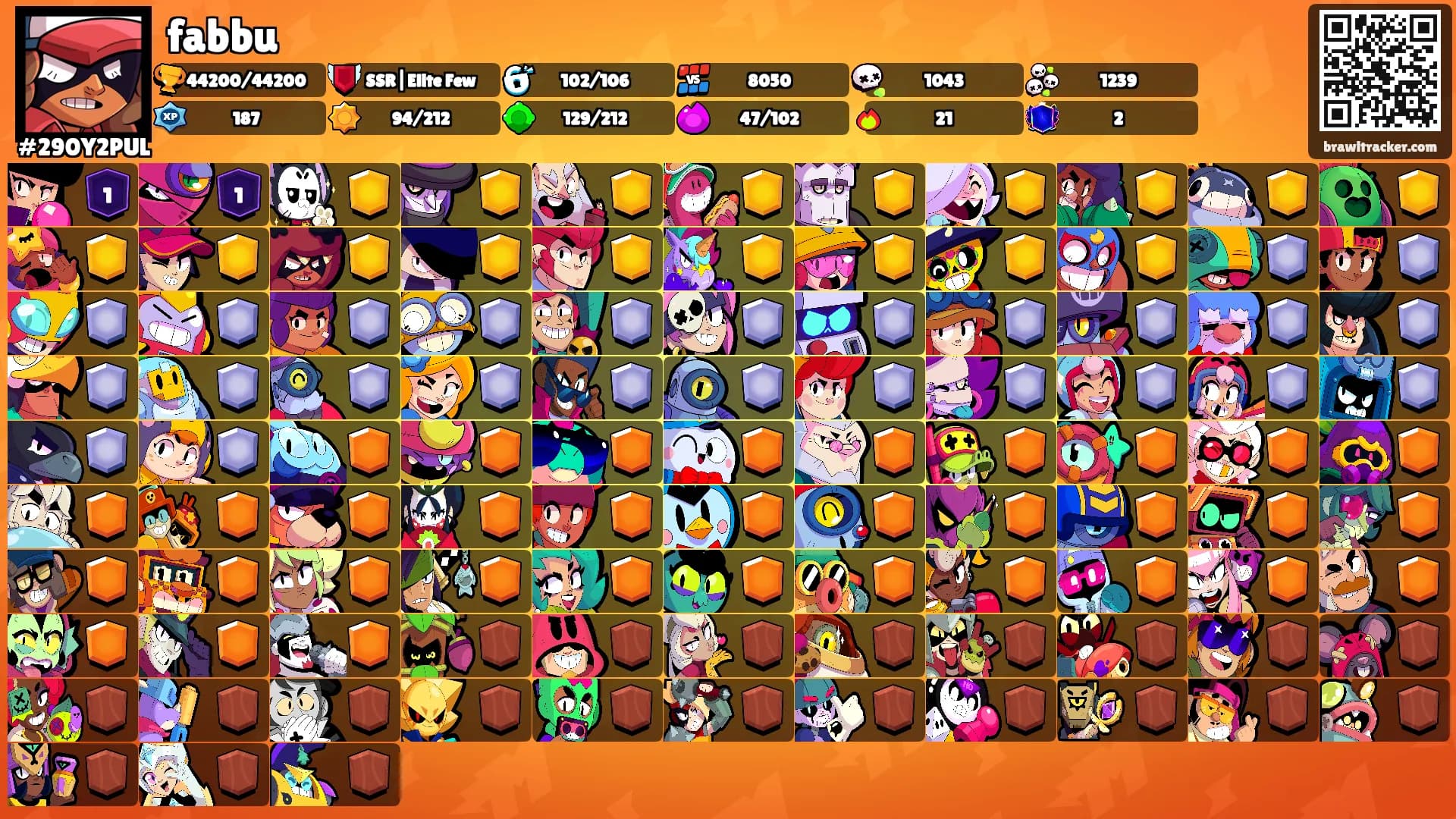 fabbu's Ranks