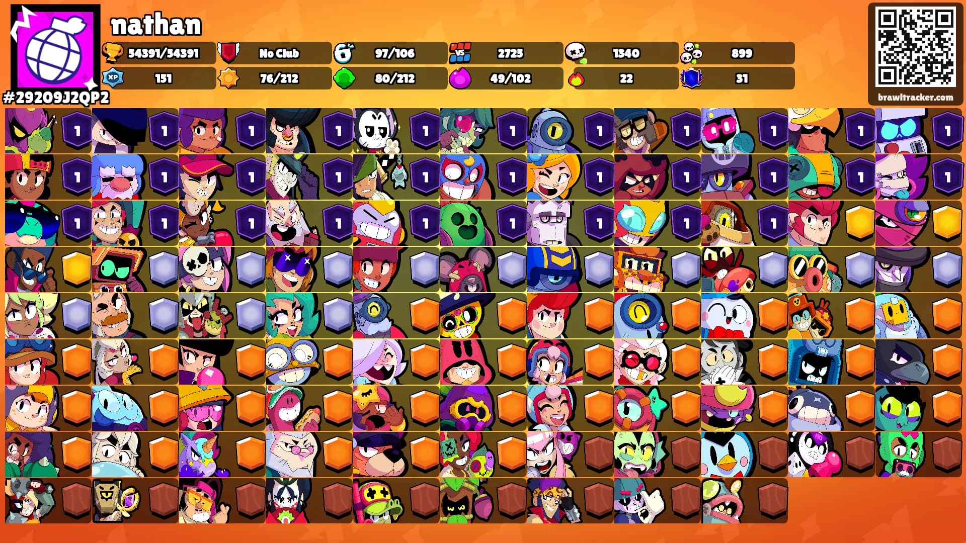 nathan's Ranks