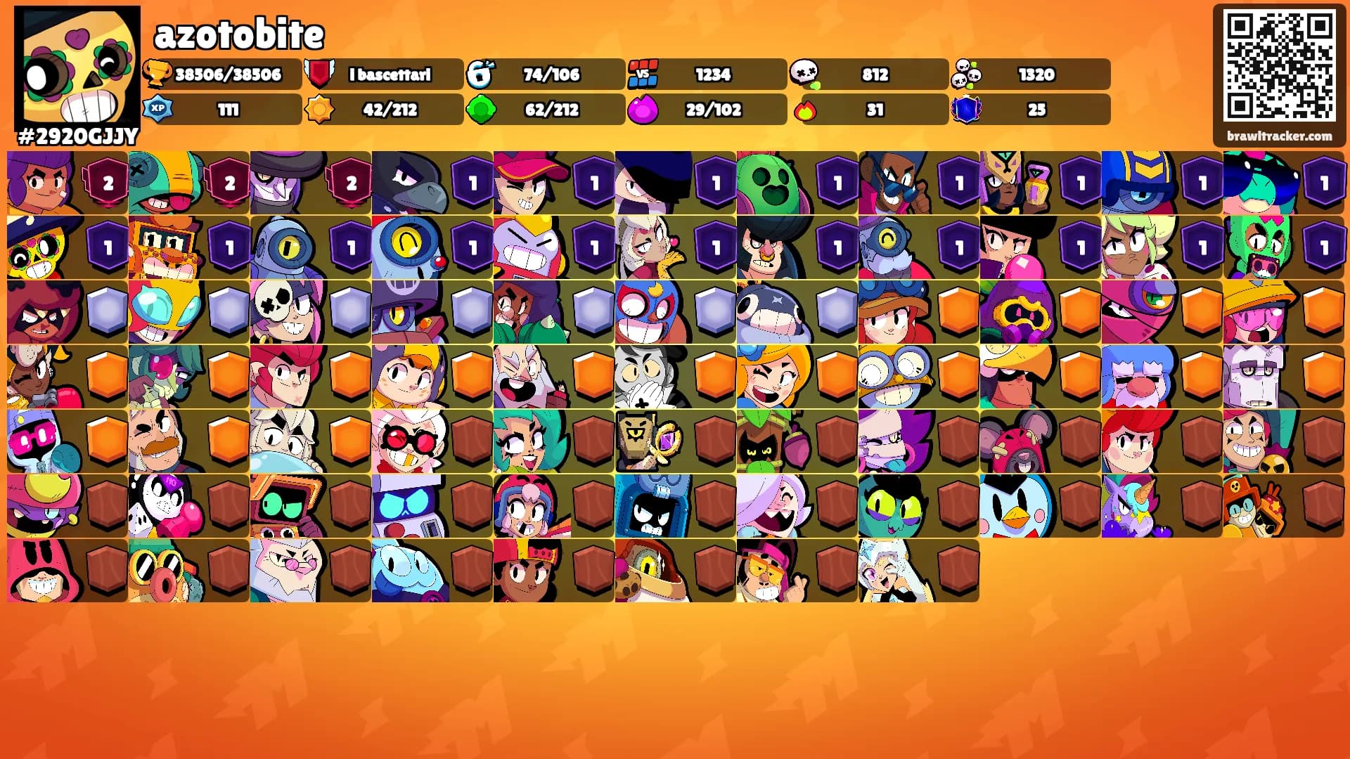 azotobite's Ranks