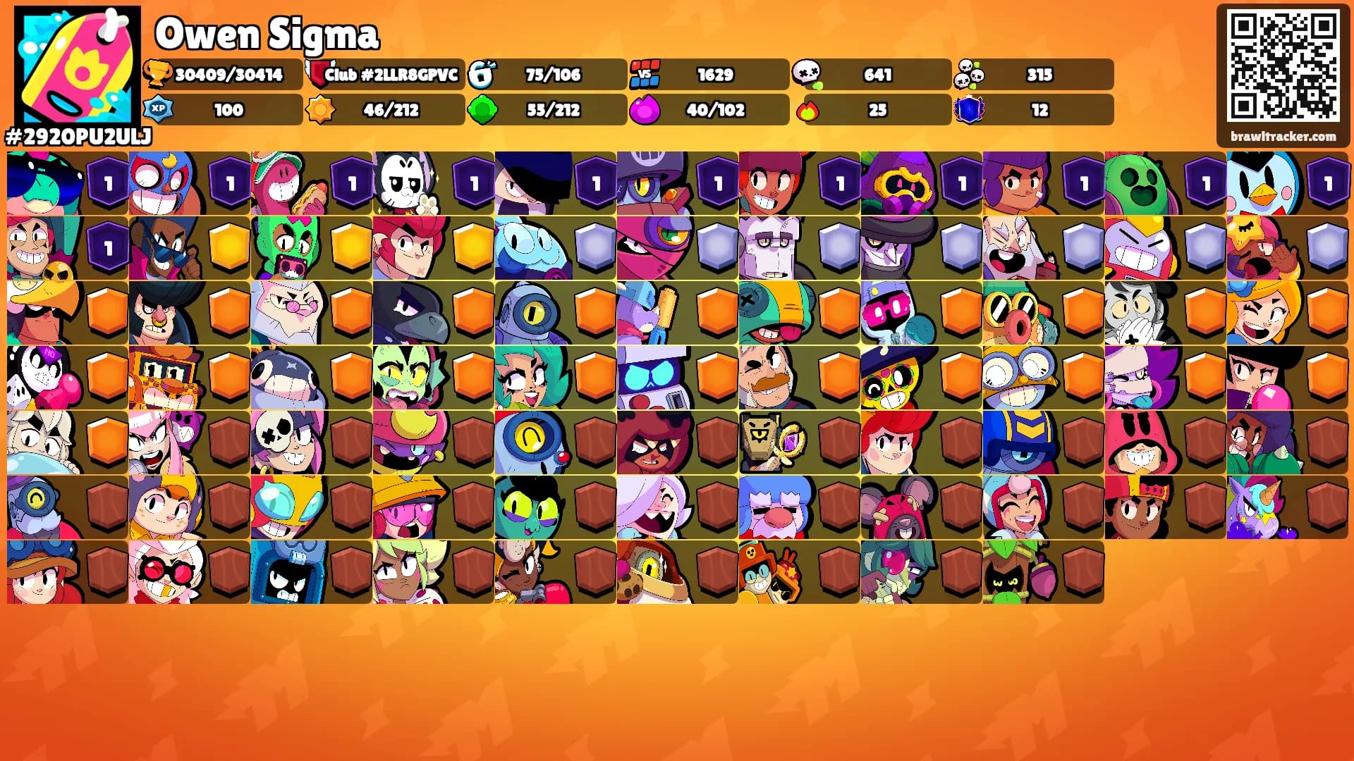 Owen Sigma's Ranks