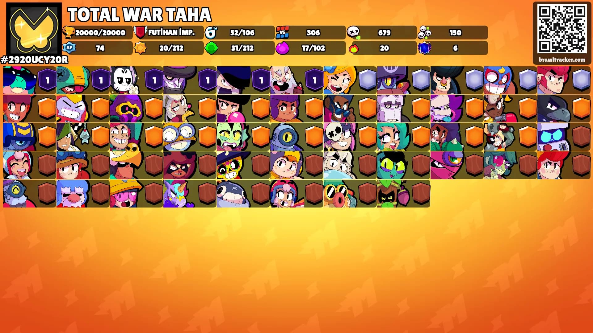 TOTAL WAR TAHA's Ranks