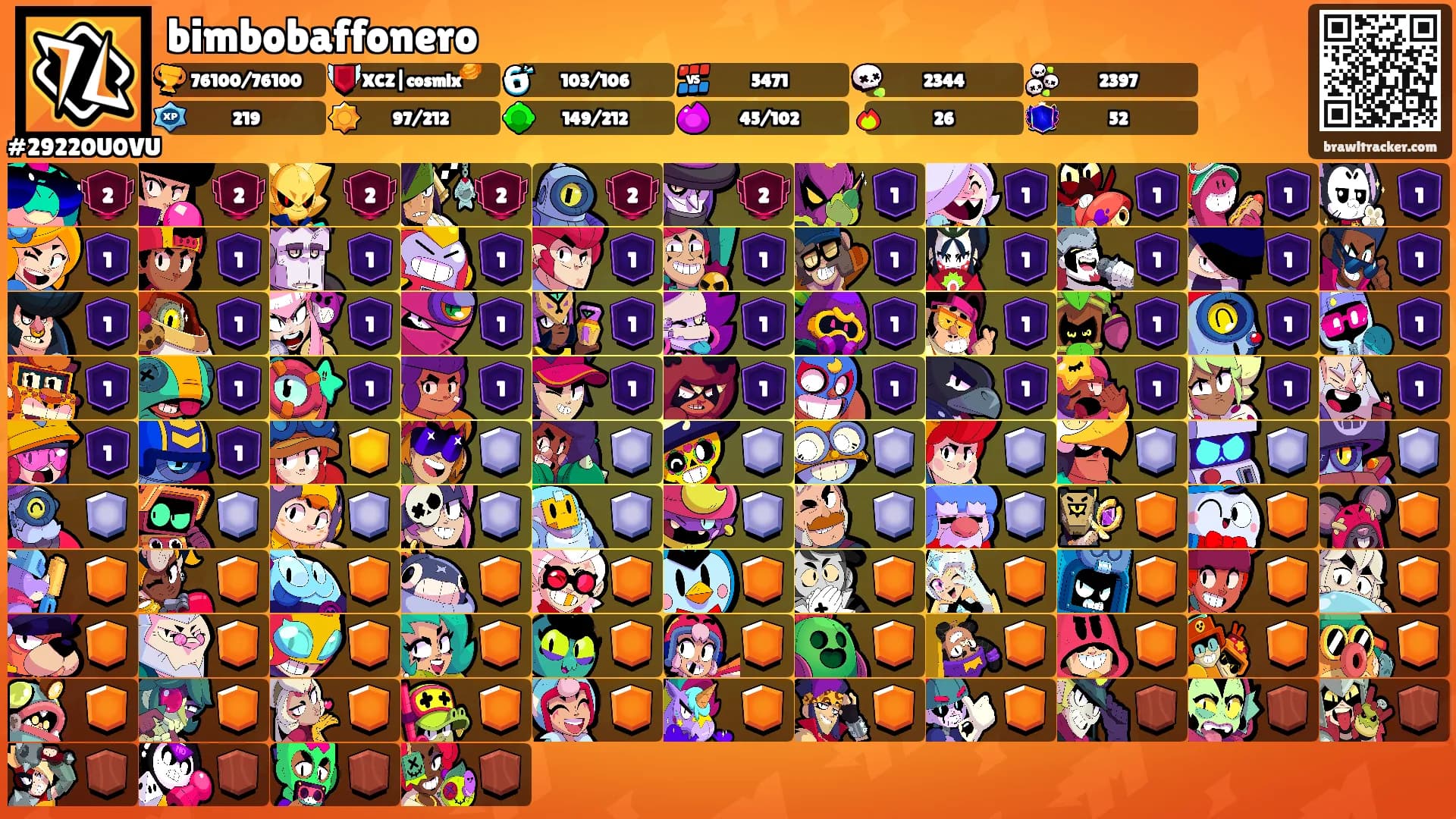 bimbobaffonero's Ranks