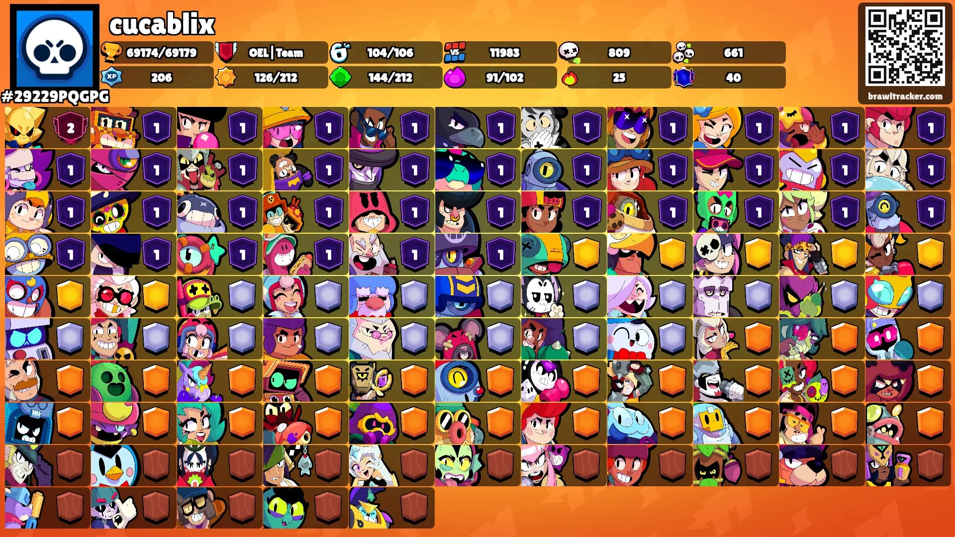 cucablix's Ranks