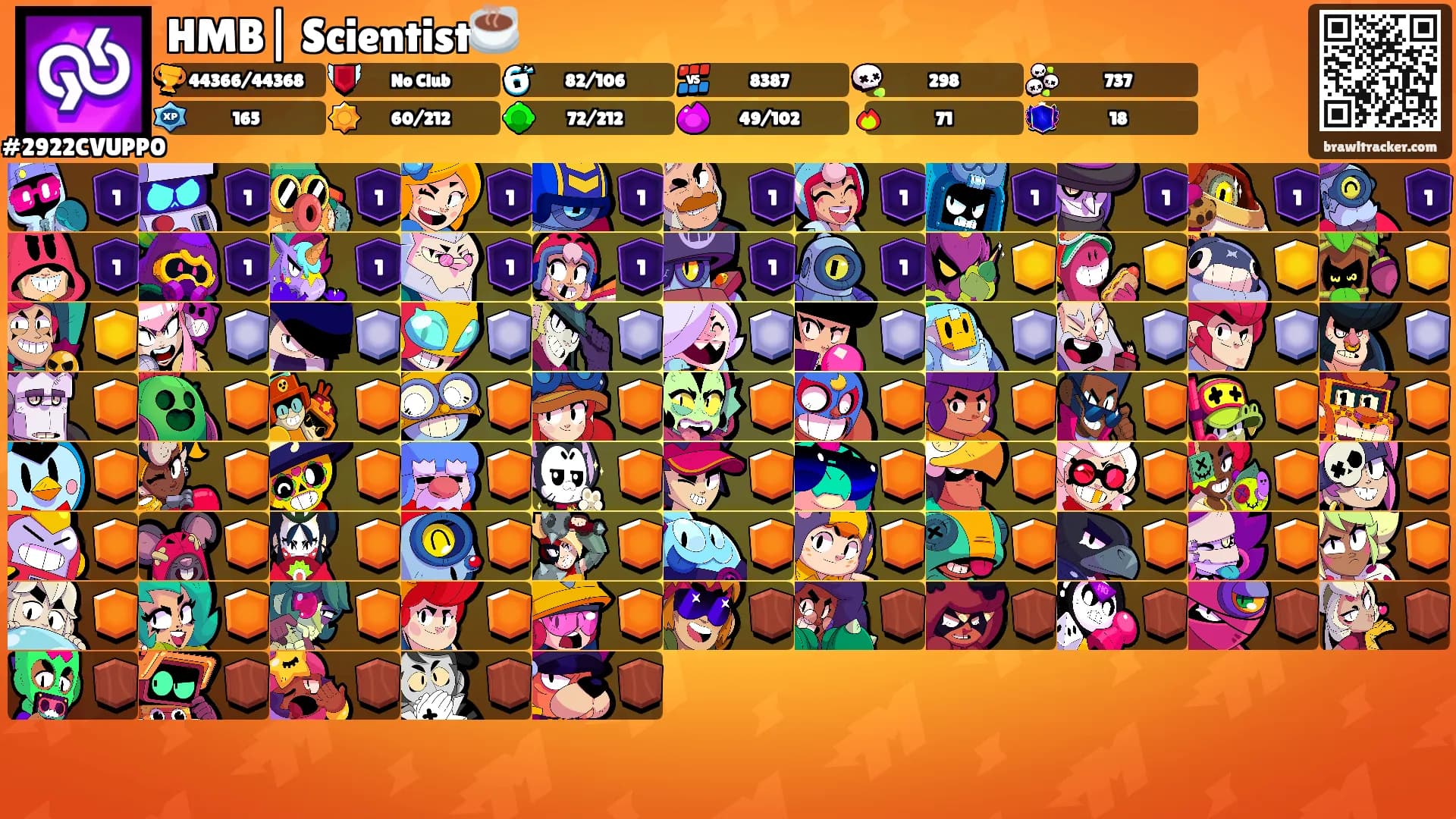 HMB| Scientist☕'s Ranks