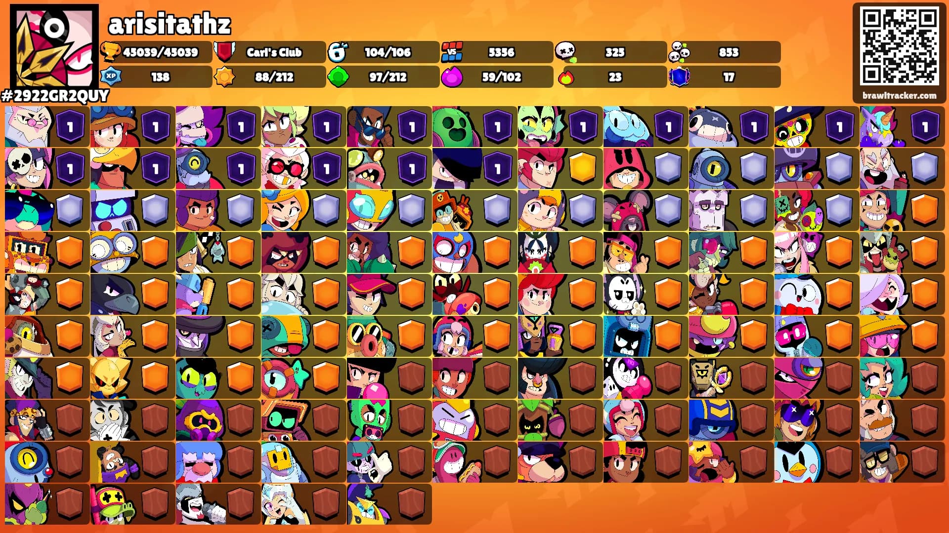 arisitathz's Ranks