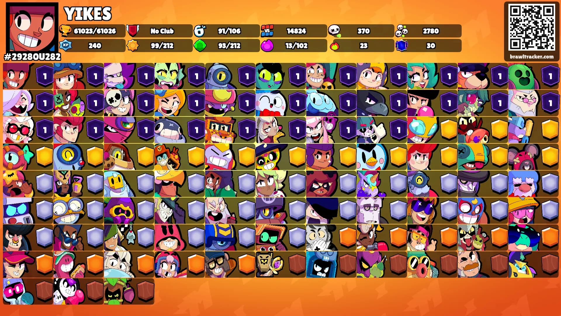 YIKES's Ranks