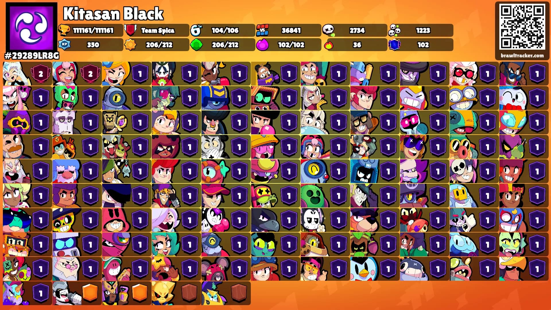 Kitasan Black's Ranks