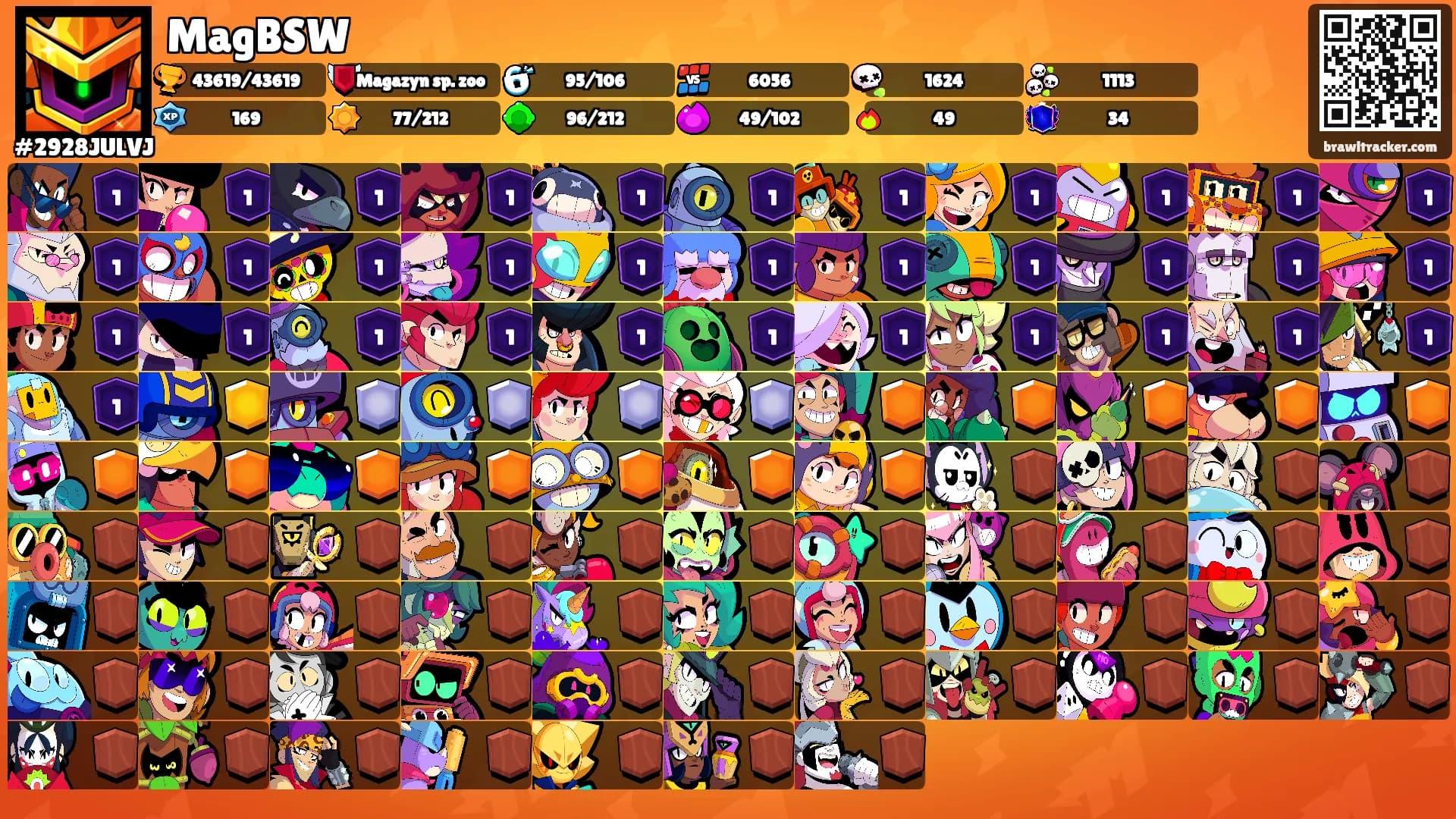 MagBSW's Ranks