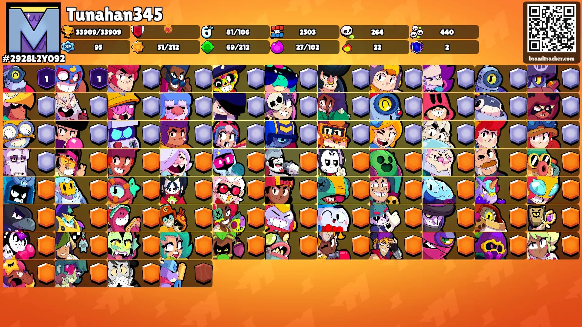 Tunahan345's Ranks