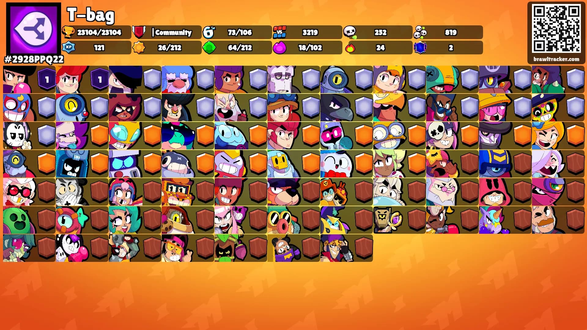T-bag's Ranks