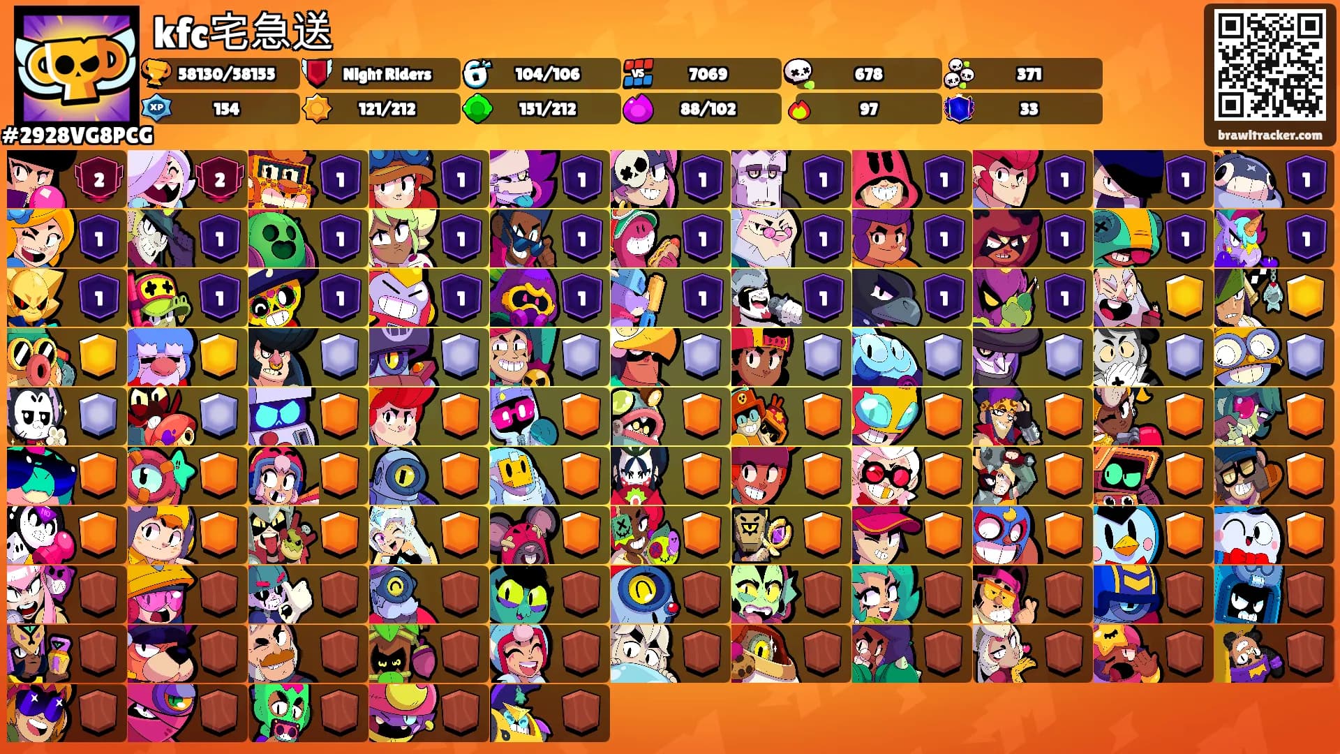 kfc宅急送's Ranks