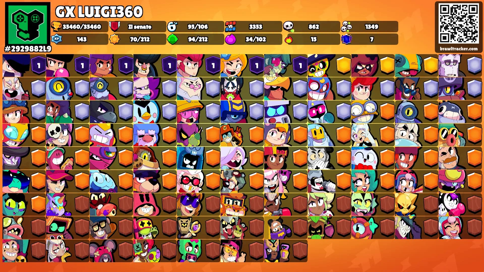 GX LUIGI360's Ranks