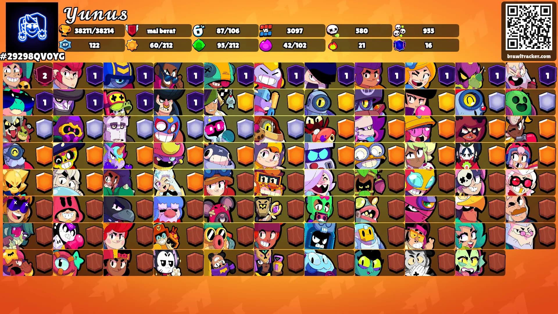 𝓨𝓾𝓷𝓾𝓼's Ranks