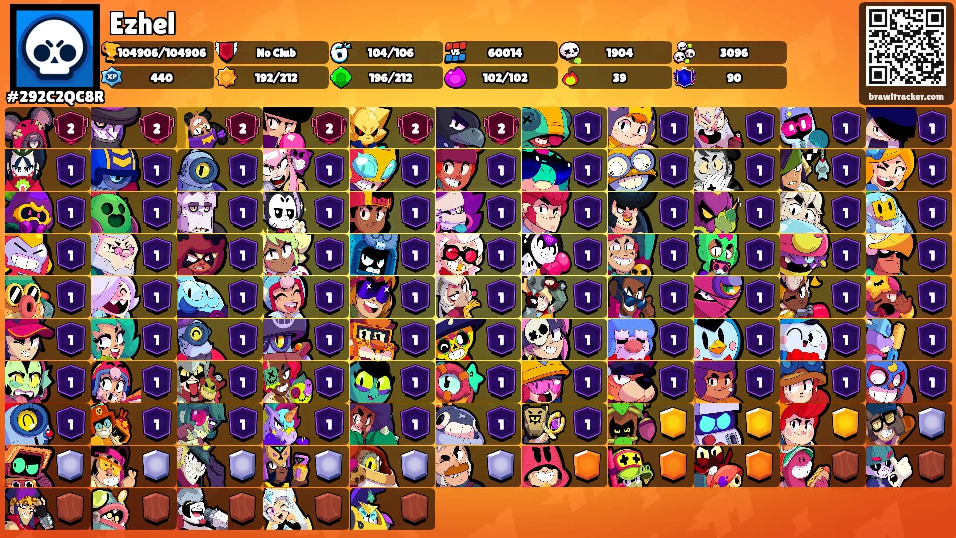 Ezhel's Ranks