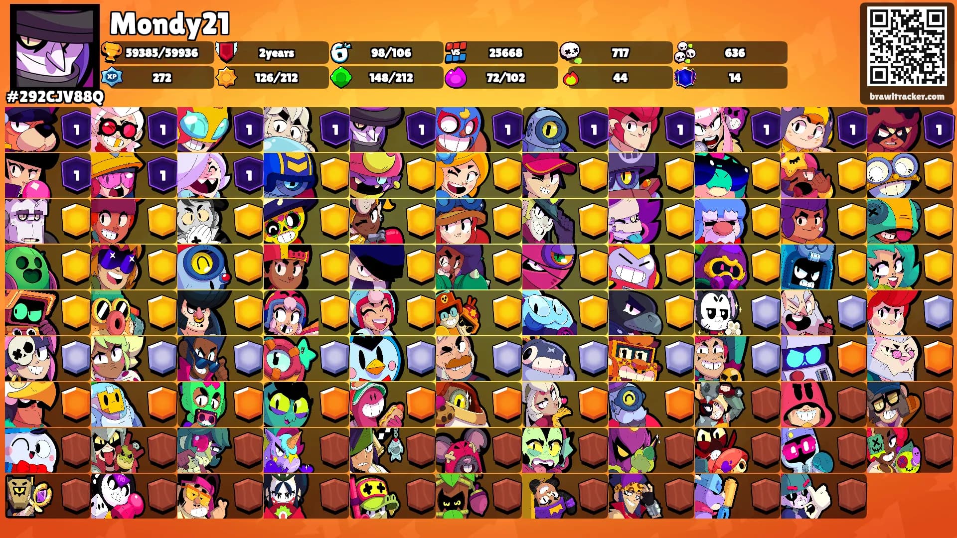 Mondy21's Ranks