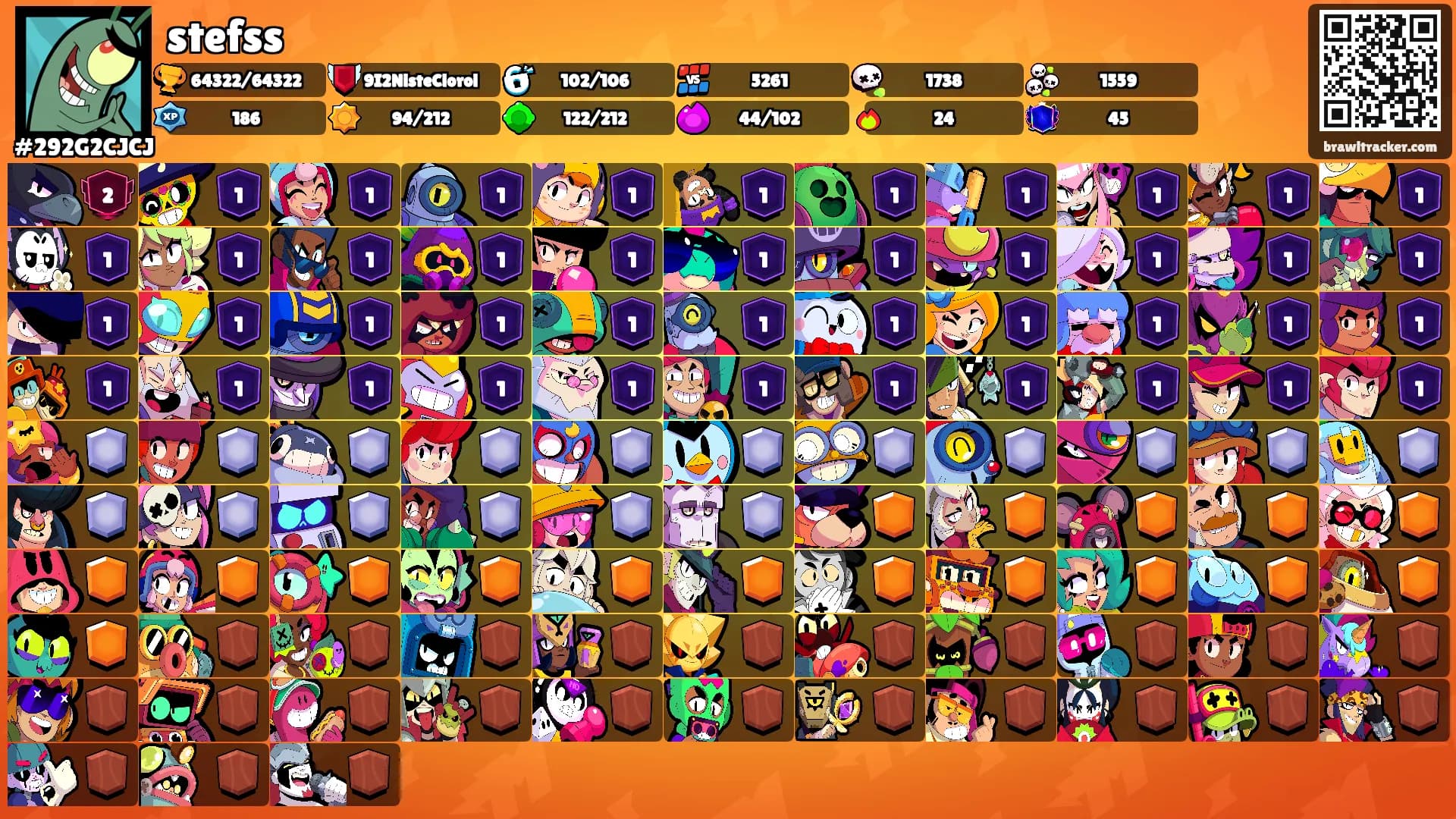 stefss's Ranks