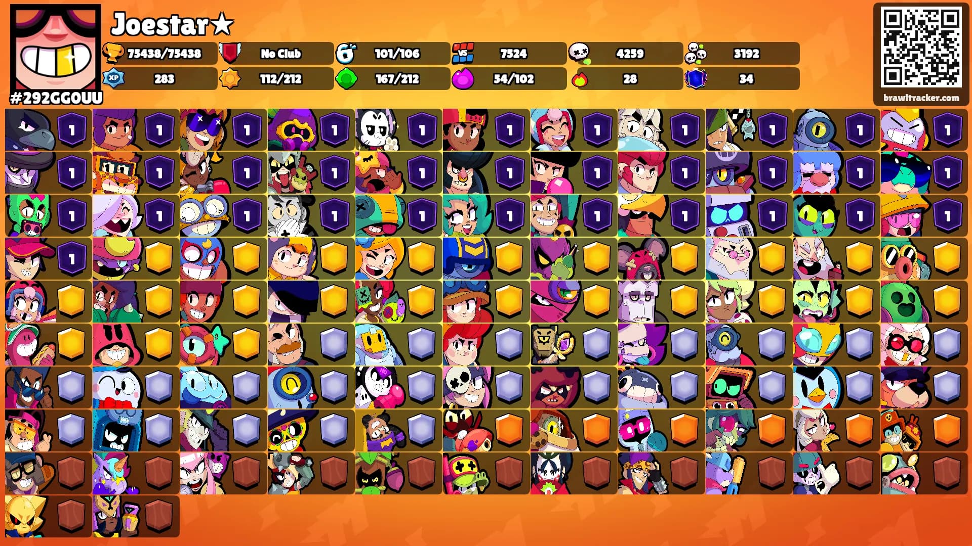 Joestar★'s Ranks