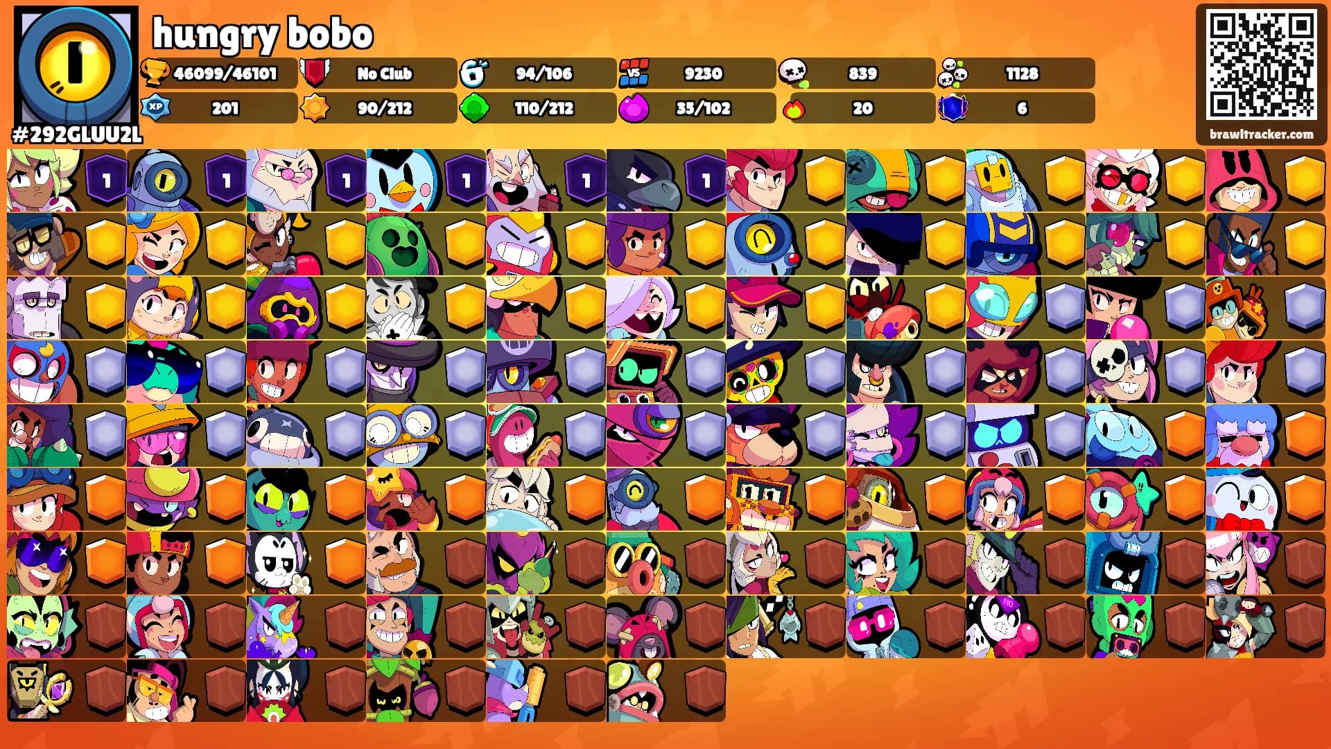 hungry bobo's Ranks
