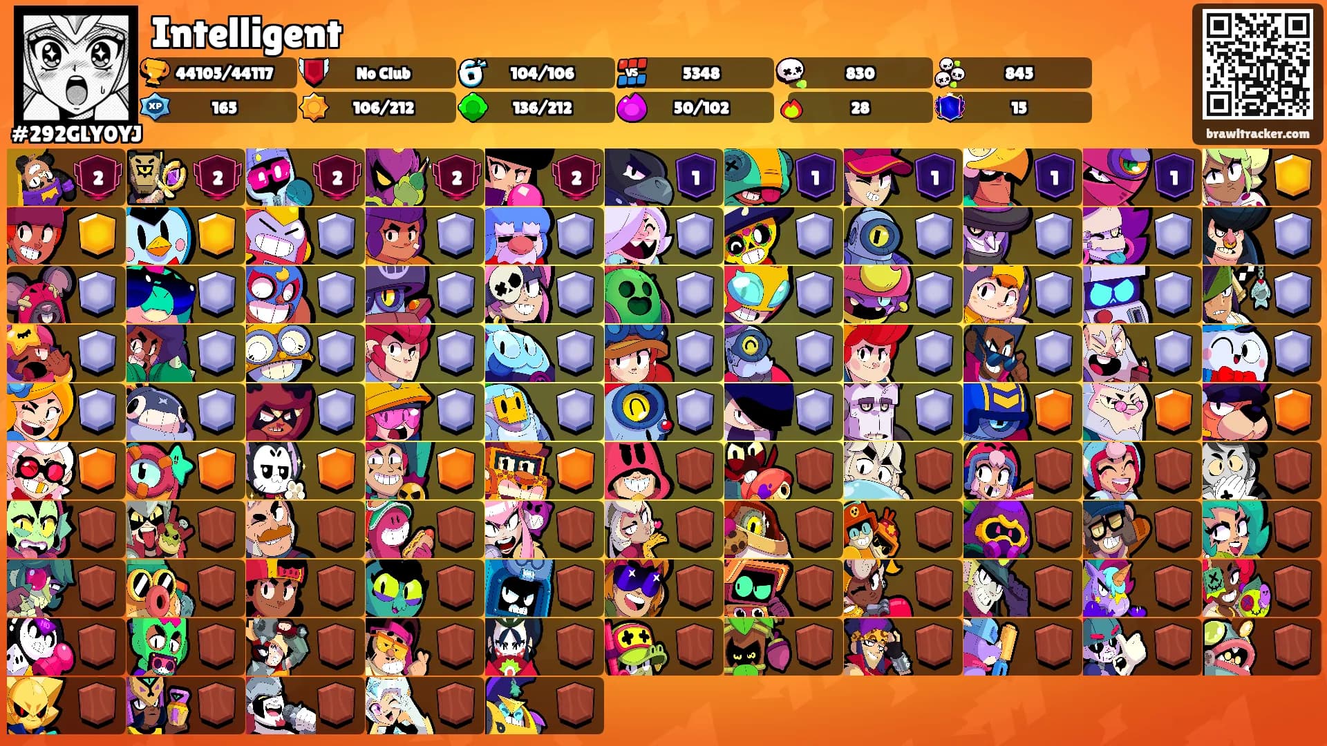 Intelligent's Ranks