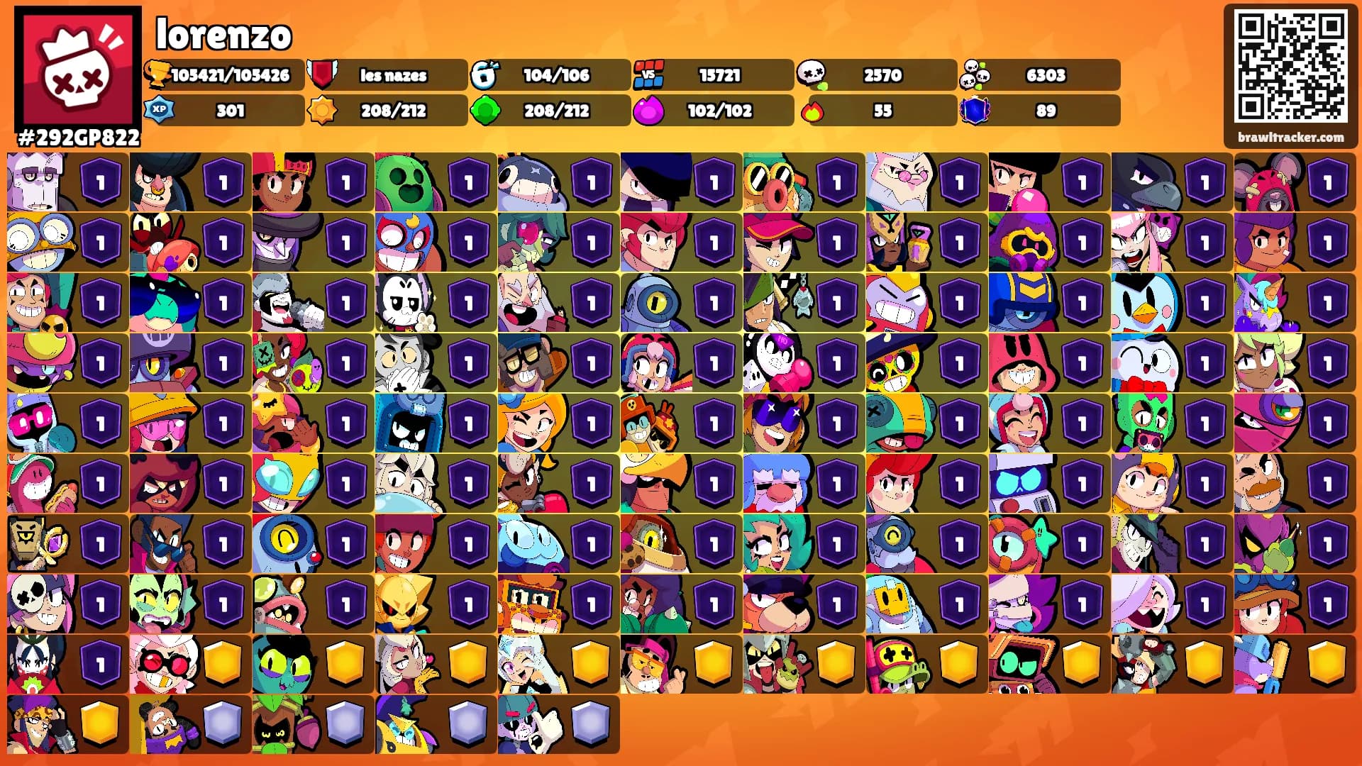 lorenzo's Ranks