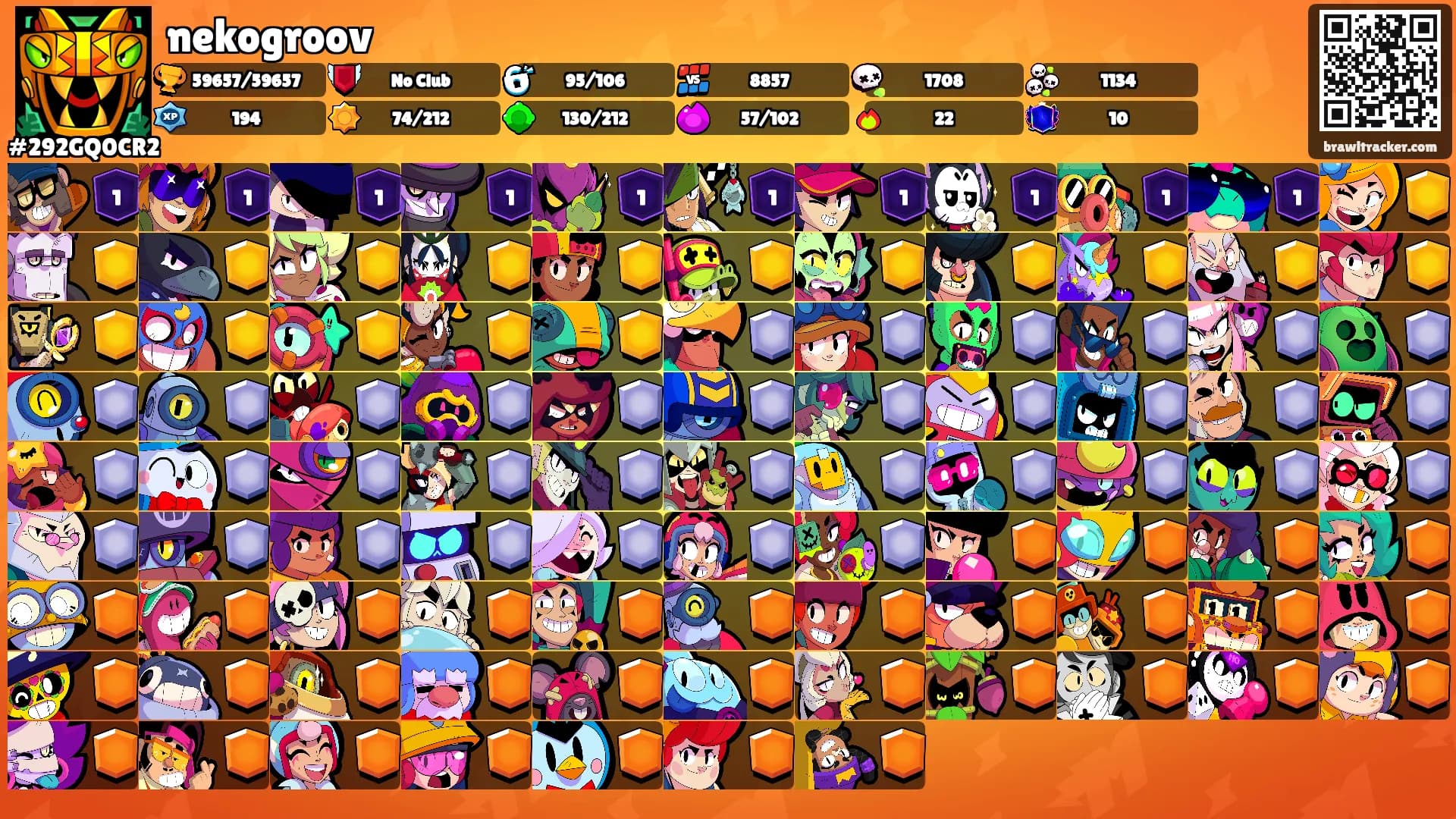 nekogroov's Ranks