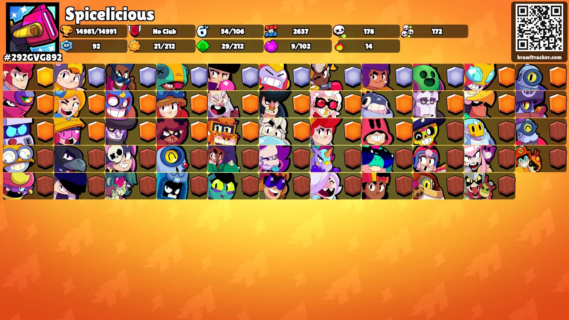Spicelicious's Ranks