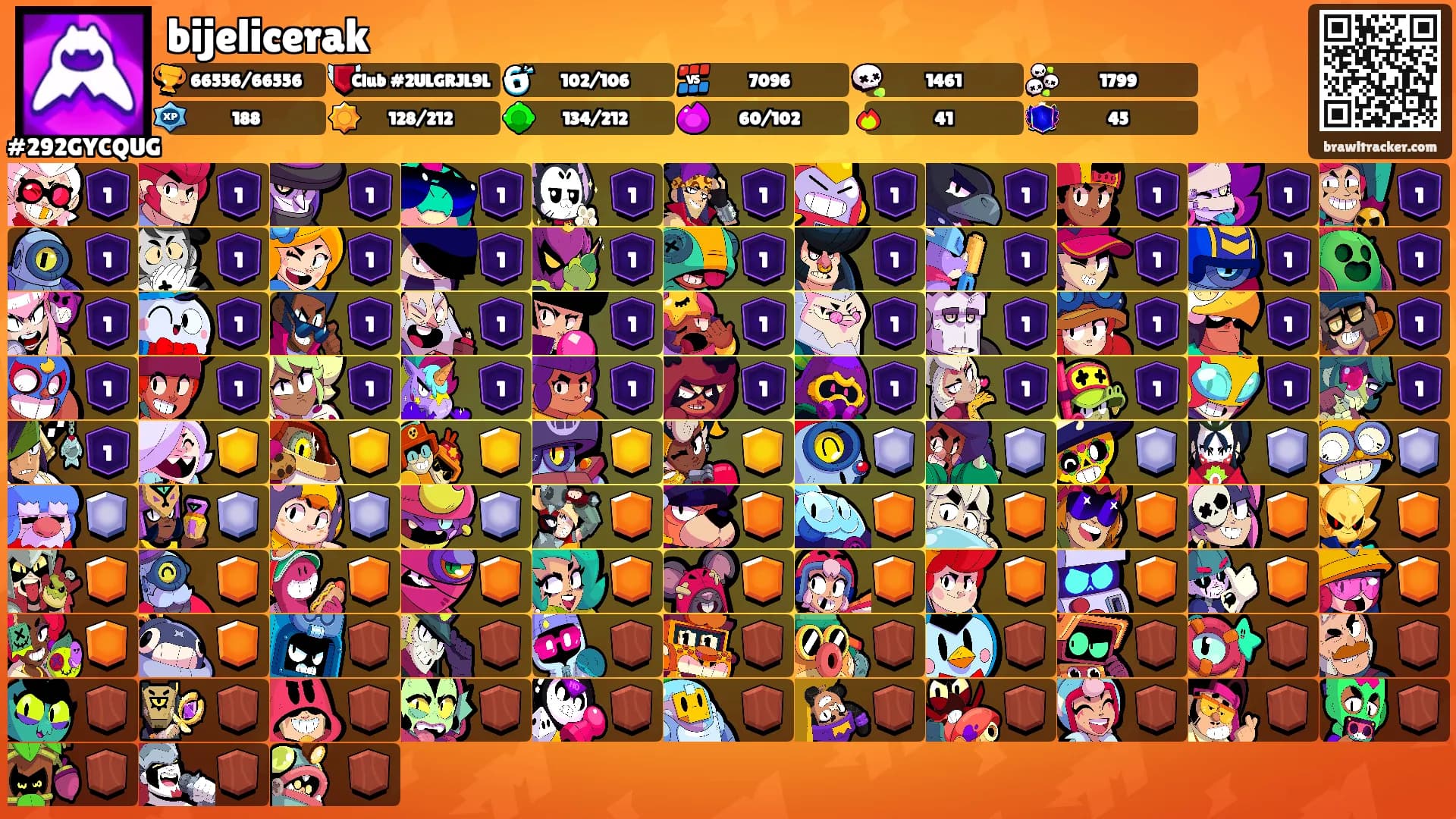 bijelicerak's Ranks