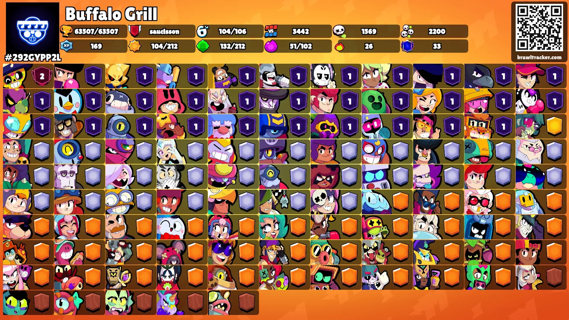 Buffalo Grill's Ranks