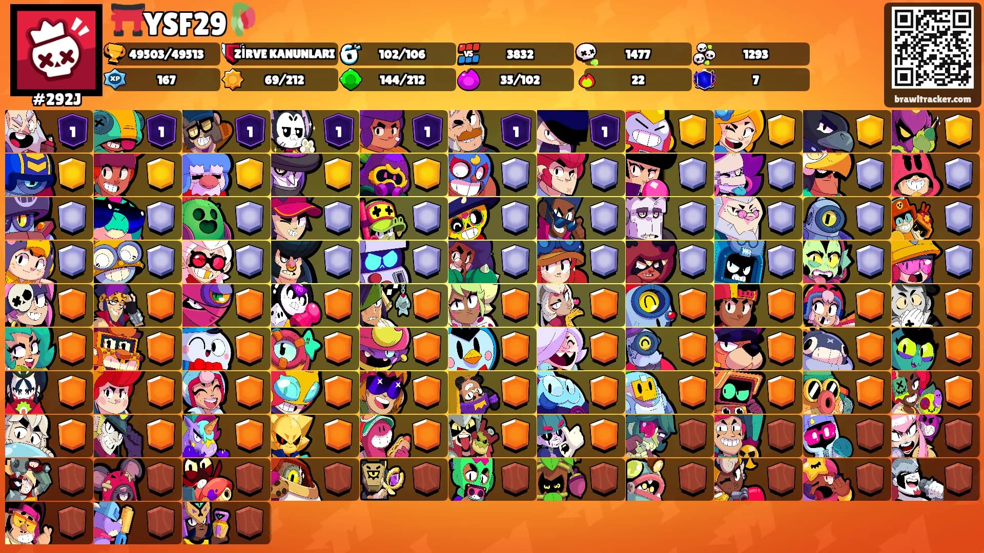 ⛩️YSF29🥀's Ranks
