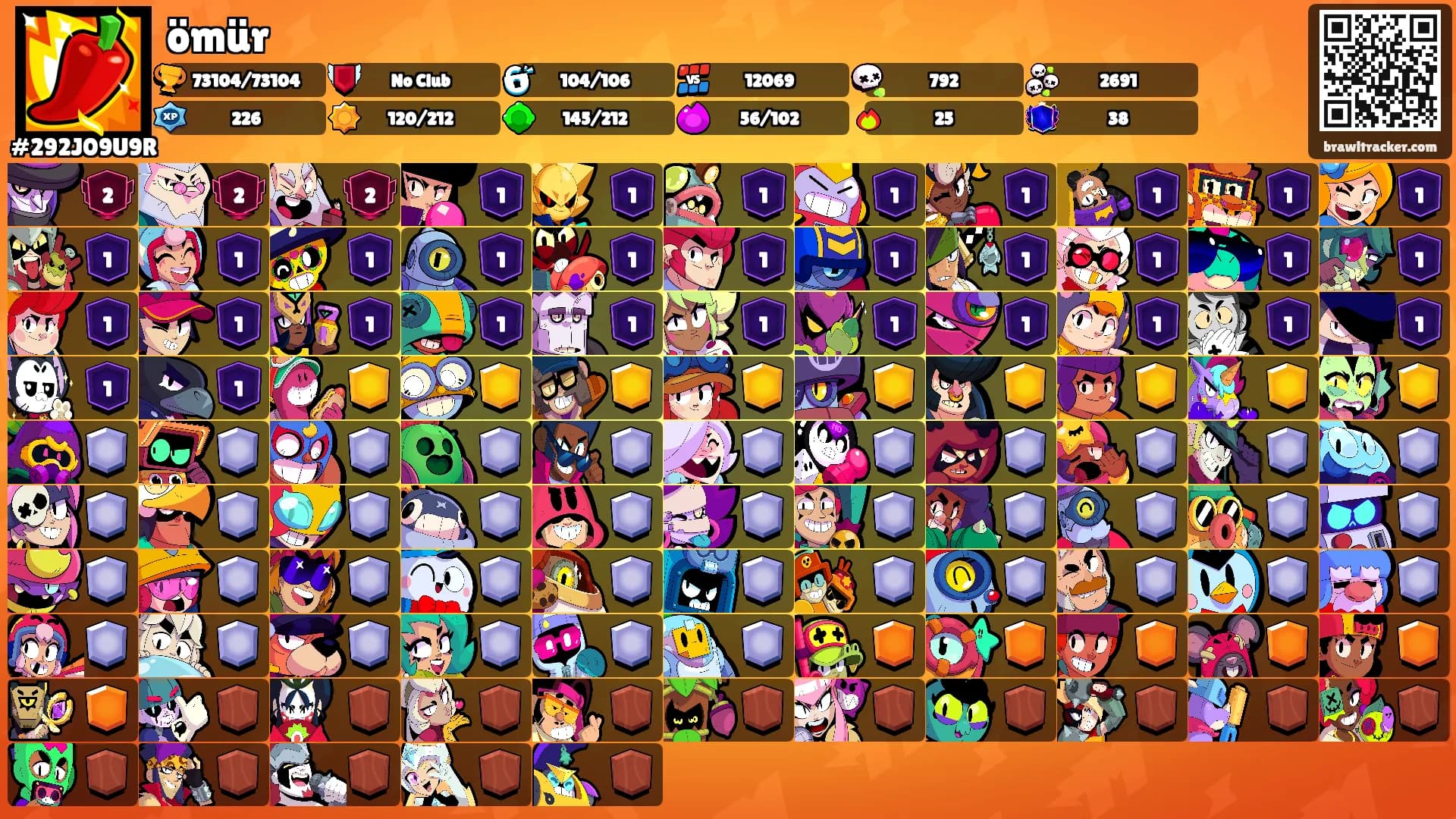 ömür's Ranks