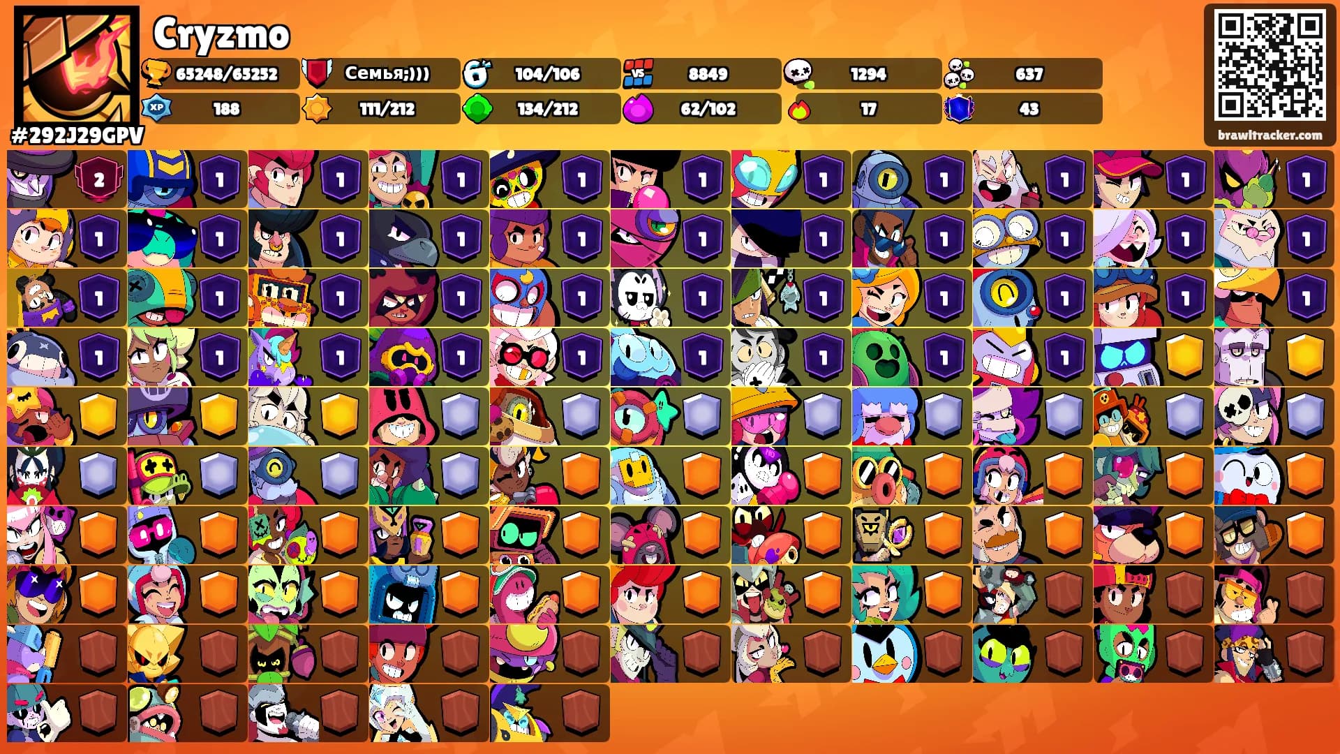 Cryzmo's Ranks