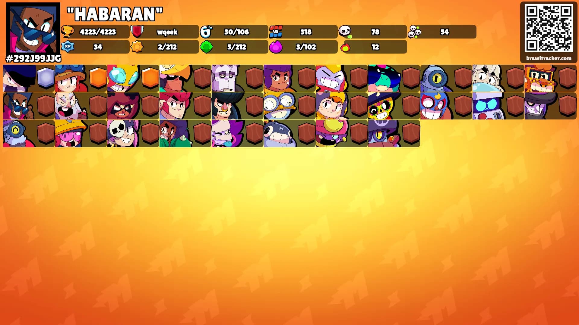 "HABARAN"'s Ranks