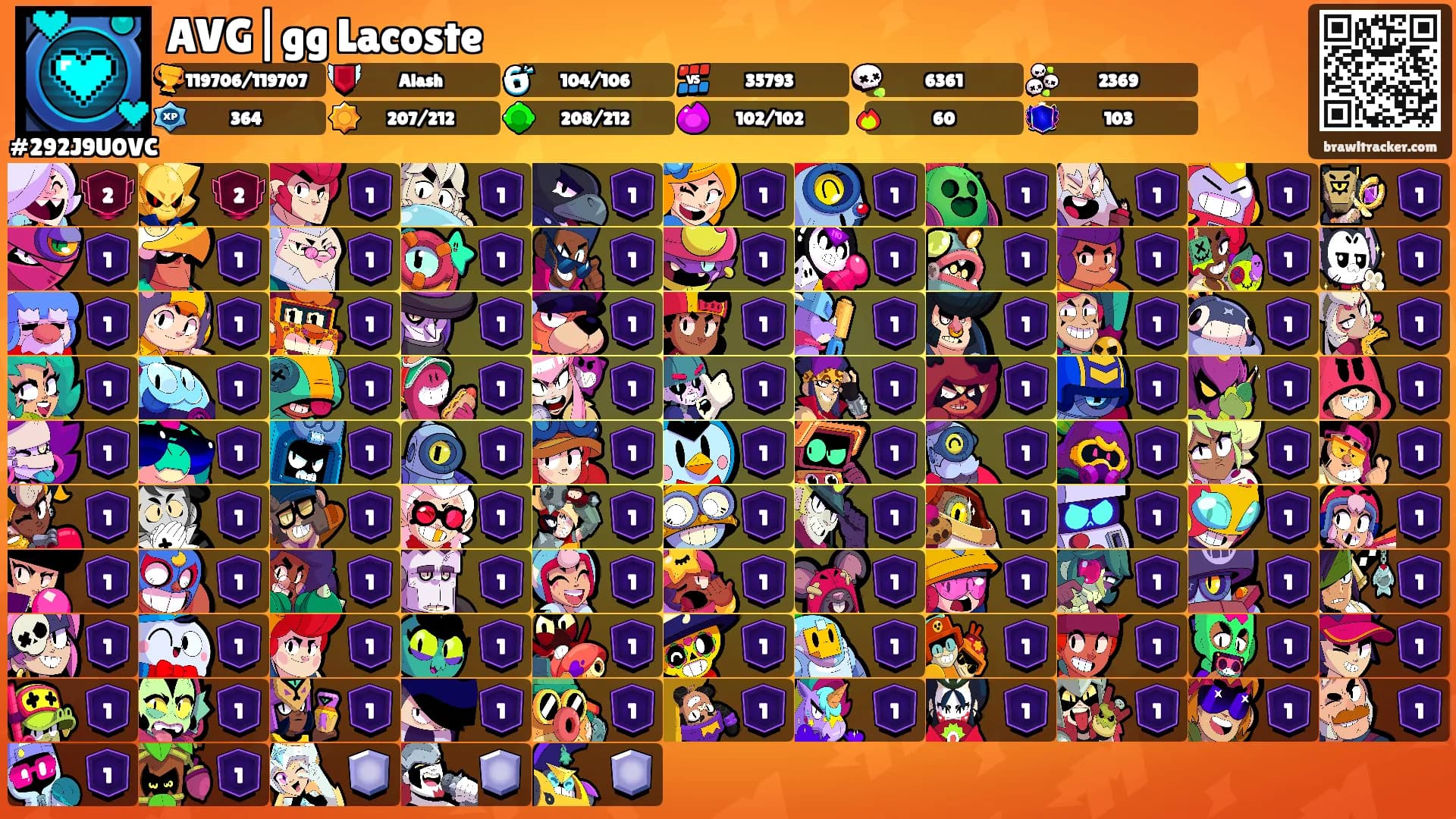 AVG|gg Lacoste's Ranks