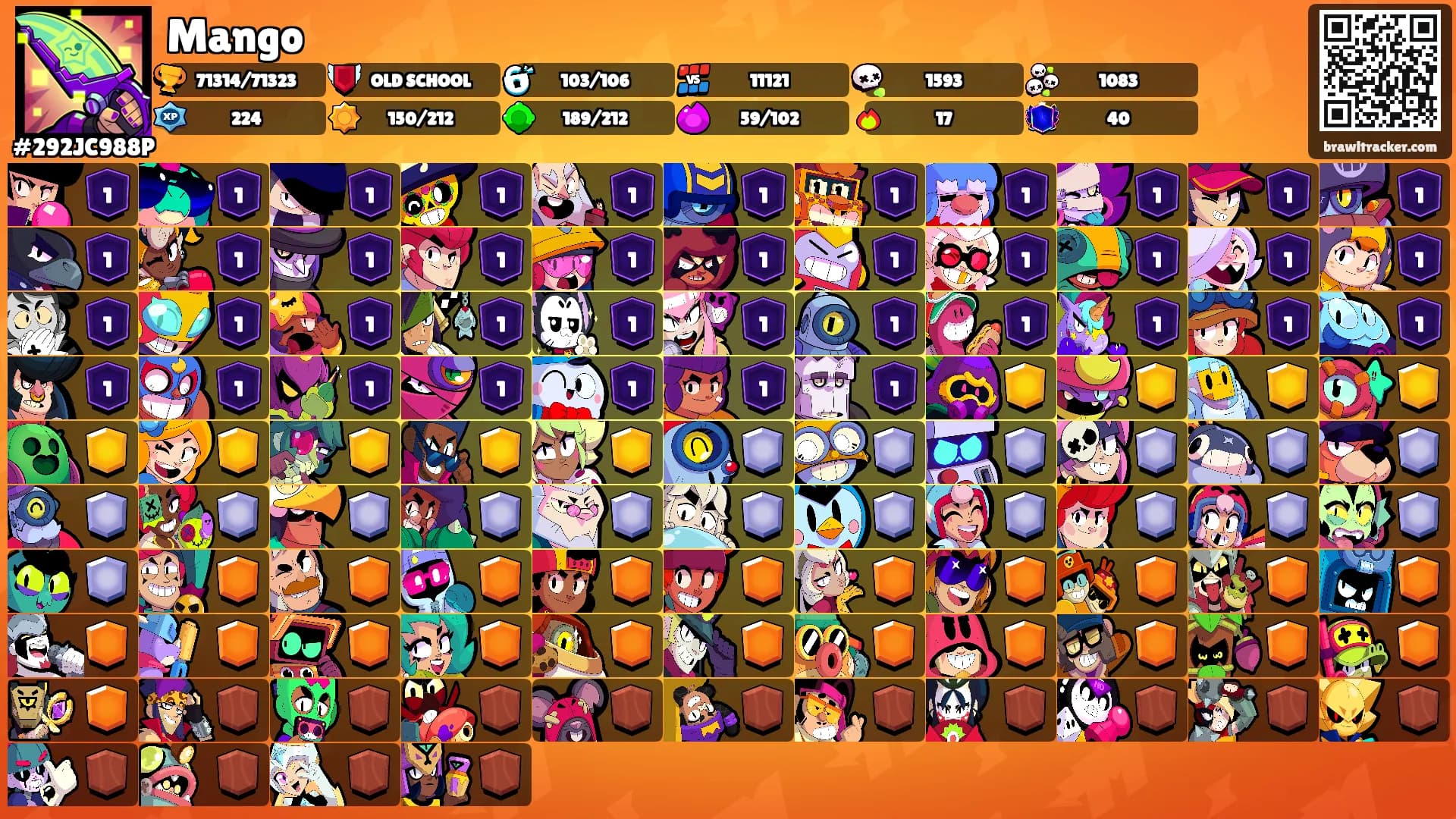 Mango's Ranks