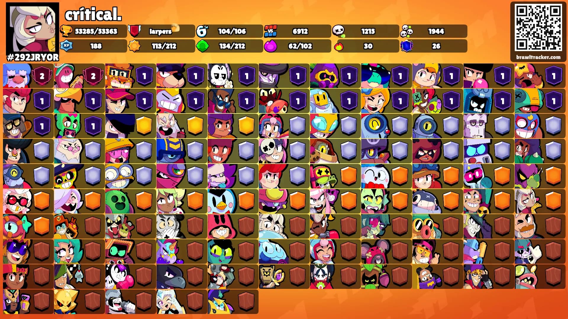 crítical.'s Ranks