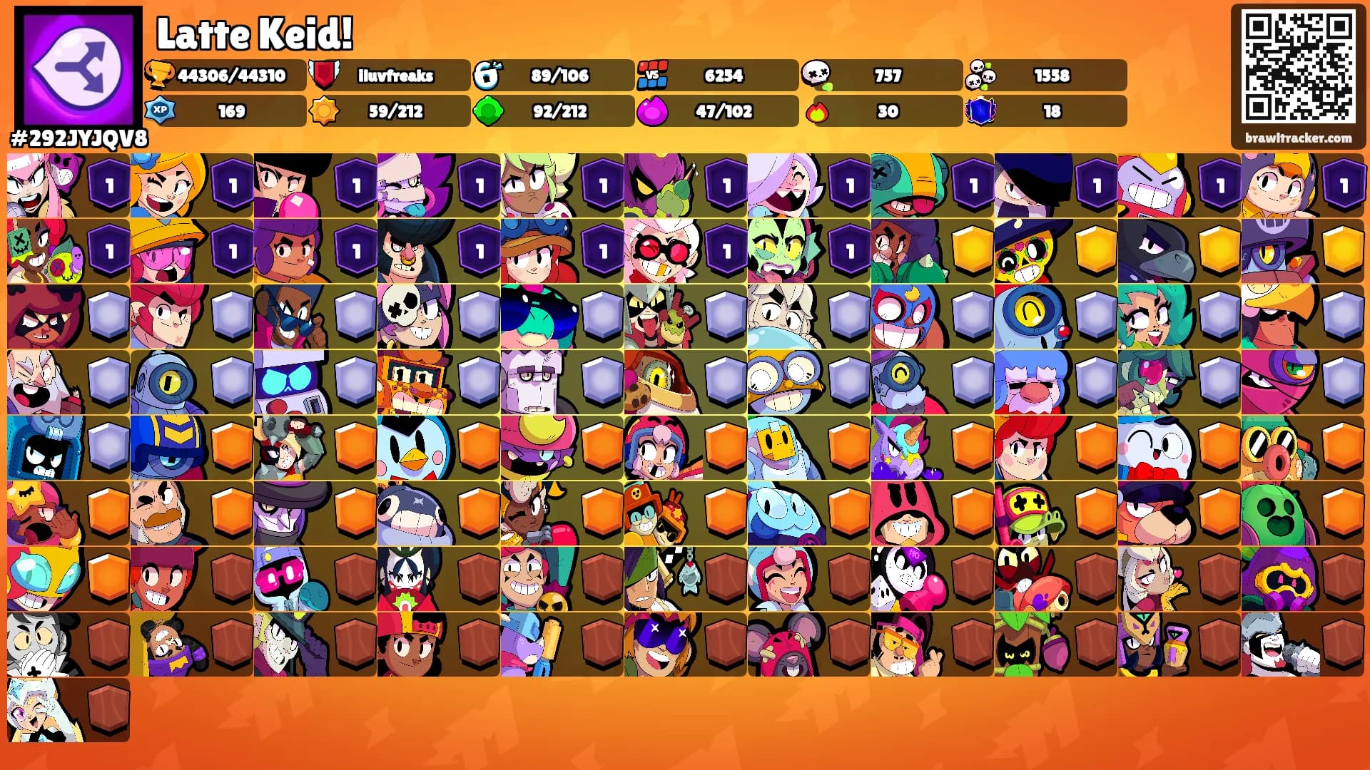 Latte Keid!'s Ranks