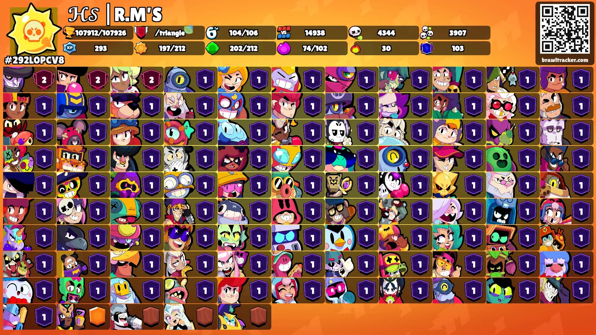ℋ𝒮 |R.M’S's Ranks