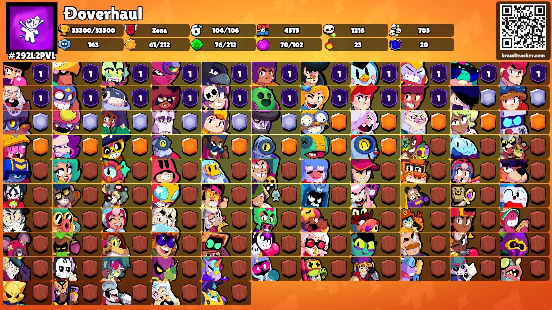 Đoverhaul's Ranks